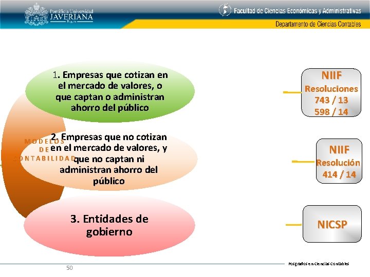 1. Empresas que cotizan en el mercado de valores, o que captan o administran