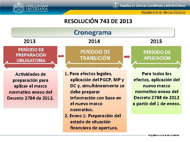 RESOLUCIÓN 743 DE 2013 Cronograma 2013 2014 2015 PERÍODO DE PREPARACIÓN OBLIGATORIA PERÍODO DE