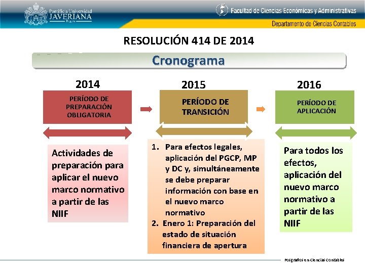 RESOLUCIÓN 414 DE 2014 Cronograma 2014 PERÍODO DE PREPARACIÓN OBLIGATORIA Actividades de preparación para