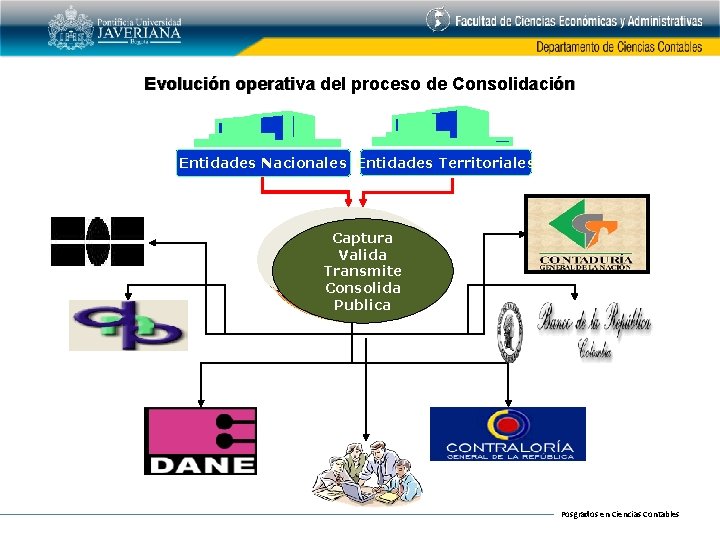 Evolución operativa del proceso de Consolidación Entidades Nacionales Entidades Territoriales Captura Diskette Valida Excel