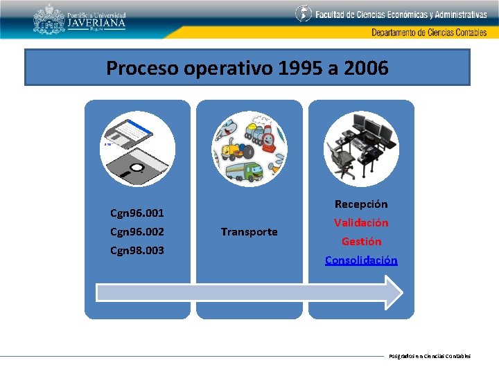 Proceso operativo 1995 a 2006 Cgn 96. 001 Cgn 96. 002 Cgn 98. 003