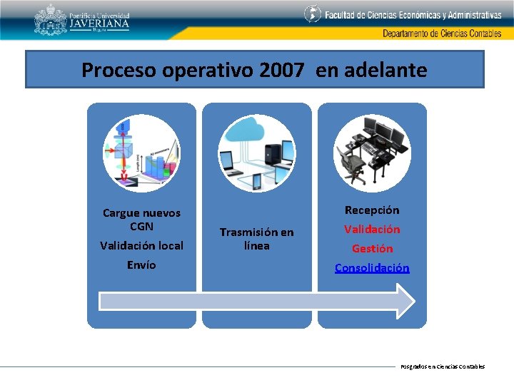 Proceso operativo 2007 en adelante Cargue nuevos CGN Validación local Envío Trasmisión en línea