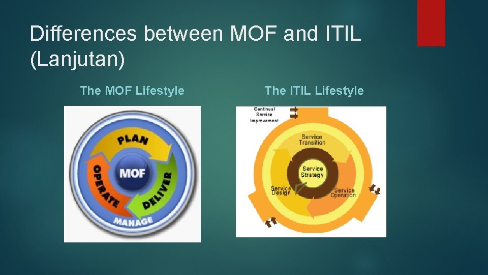 Differences between MOF and ITIL (Lanjutan) The MOF Lifestyle The ITIL Lifestyle 