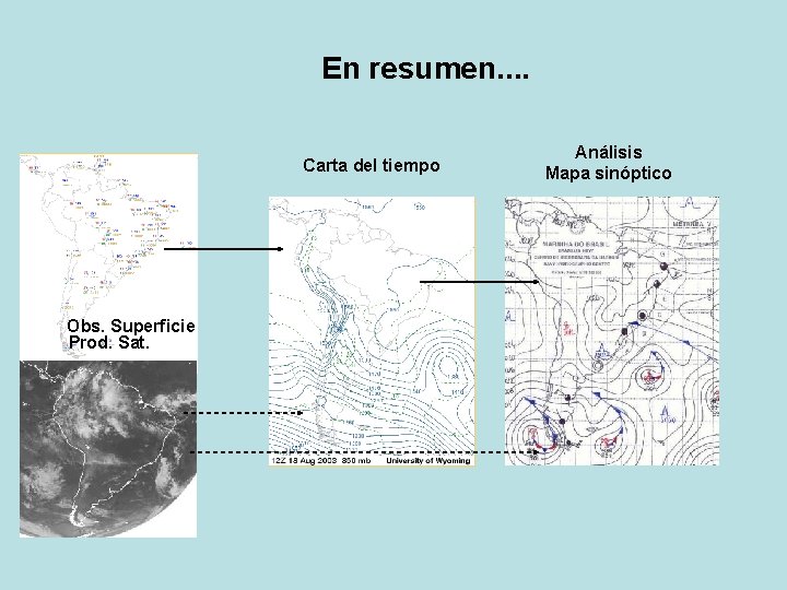 En resumen. . Carta del tiempo Obs. Superficie Prod. Sat. Análisis Mapa sinóptico 