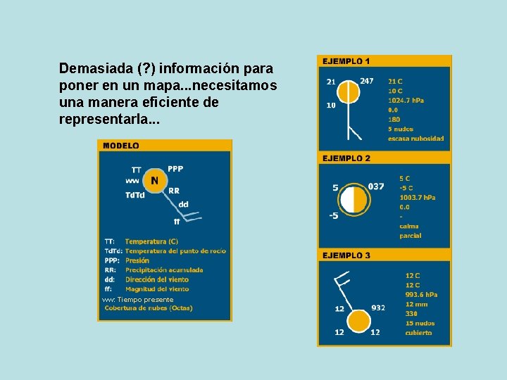 Demasiada (? ) información para poner en un mapa. . . necesitamos una manera