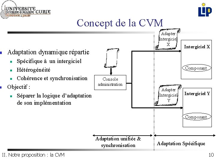 Concept de la CVM Adapter Intergiciel X n n Adaptation dynamique répartie Spécifique à