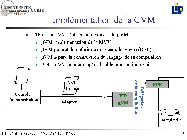 Implémentation de la CVM n PIP de la CVM réalisée au dessus de la