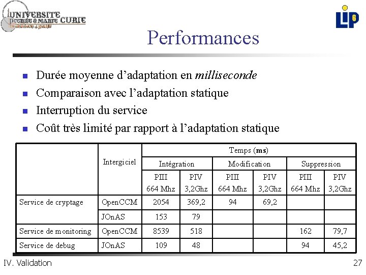 Performances n n Durée moyenne d’adaptation en milliseconde Comparaison avec l’adaptation statique Interruption du