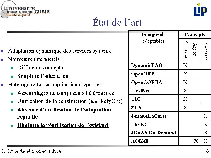 État de l’art n Dynamic. TAO X Open. ORB X Open. CORBA X Flexi.