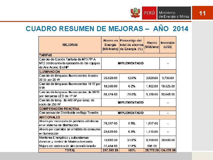 11 CUADRO RESUMEN DE MEJORAS – AÑO 2014 