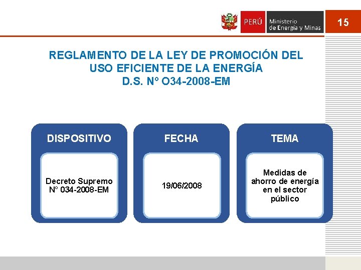 15 REGLAMENTO DE LA LEY DE PROMOCIÓN DEL USO EFICIENTE DE LA ENERGÍA D.