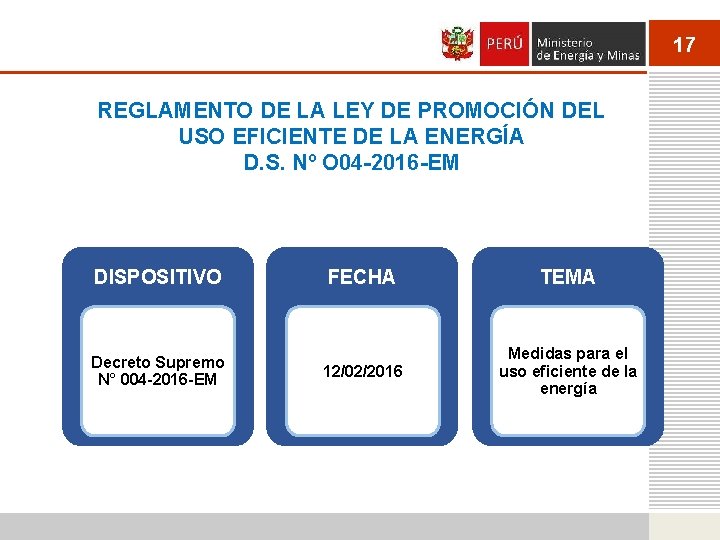 17 REGLAMENTO DE LA LEY DE PROMOCIÓN DEL USO EFICIENTE DE LA ENERGÍA D.