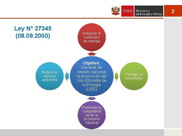 2 Ley N° 27345 (08. 09. 2000) Reducir el impacto ambiental Asegurar el suministro