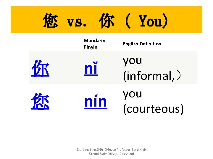 您 vs. 你 ( You) Mandarin Pinyin 你 nǐ 您 nín English Definition you