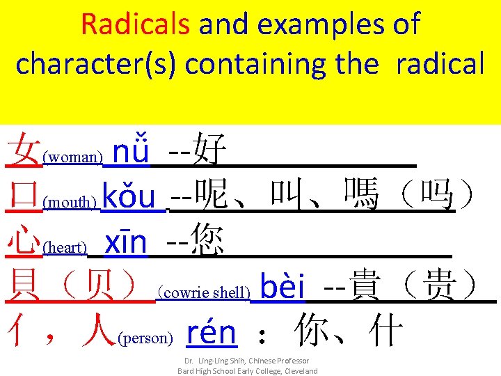 Radicals and examples of character(s) containing the radical 女(woman) nǚ --好_____ 口(mouth) kǒu --呢、叫、嗎（吗）