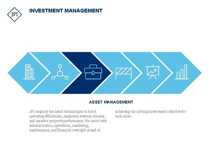 INVESTMENT MANAGEMENT ASSET MANAGEMENT JPI employs the latest technologies to boost operating efficiencies, maximize