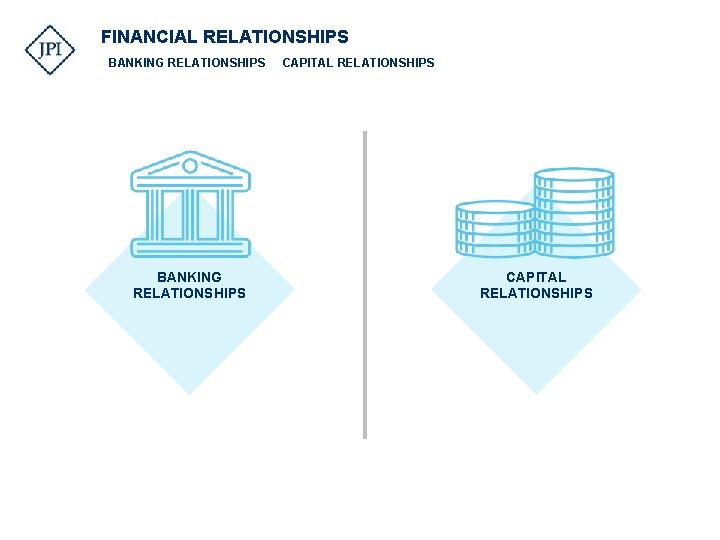 FINANCIAL RELATIONSHIPS BANKING RELATIONSHIPS CAPITAL RELATIONSHIPS 