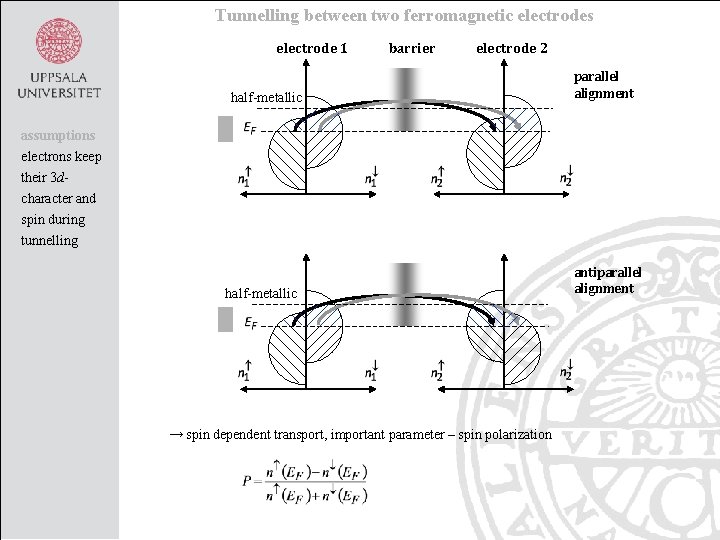 Tunnelling between two ferromagnetic electrodes electrode 1 barrier electrode 2 half-metallic parallel alignment assumptions