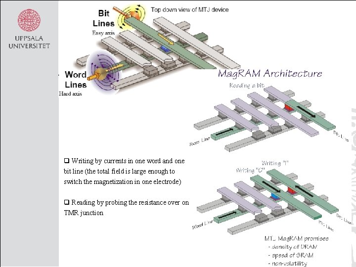 q Writing by currents in one word and one bit line (the total field