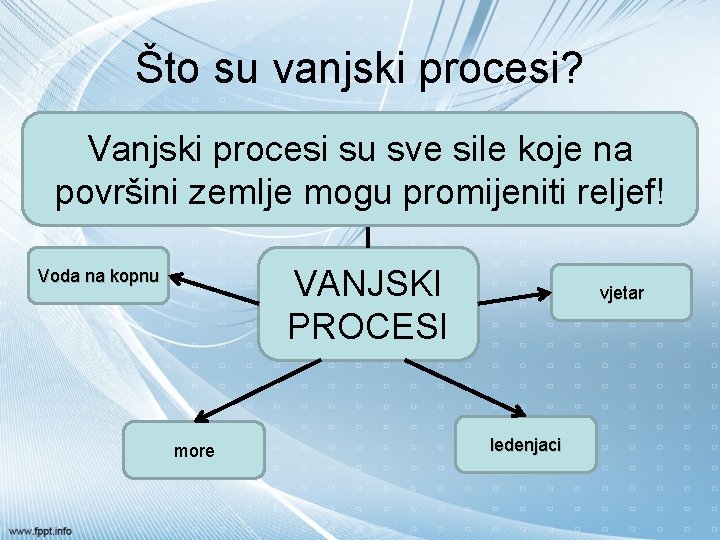 Što su vanjski procesi? čovjeksve sile koje na Vanjski procesi su površini zemlje mogu