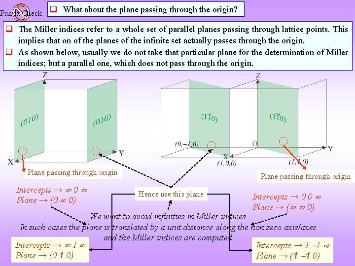 Funda Check q What about the plane passing through the origin? q The Miller