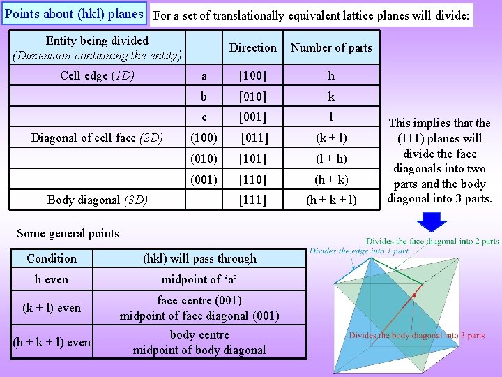 Points about (hkl) planes For a set of translationally equivalent lattice planes will divide: