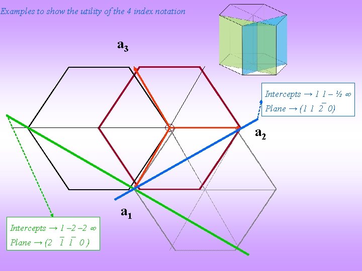 Examples to show the utility of the 4 index notation a 3 Intercepts →