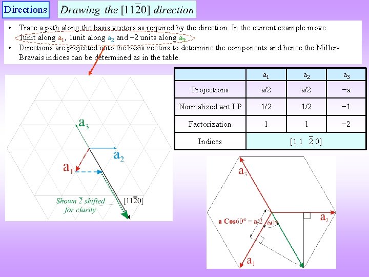 Directions • Trace a path along the basis vectors as required by the direction.