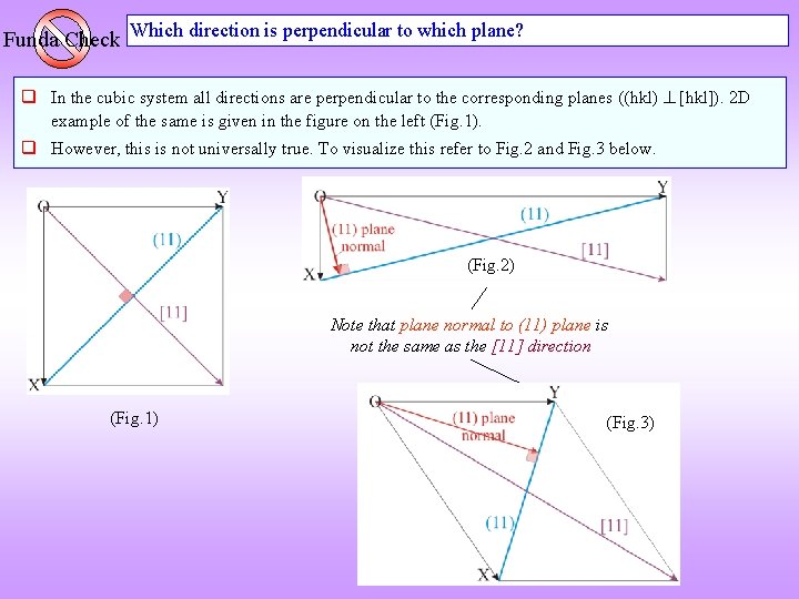 Funda Check Which direction is perpendicular to which plane? q In the cubic system