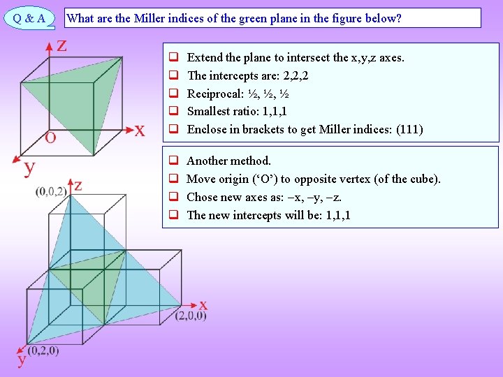 Q&A What are the Miller indices of the green plane in the figure below?