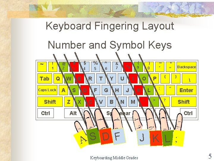 Keyboard Fingering Layout Number and Symbol Keys ~ ! @ 2 1 Tab Q