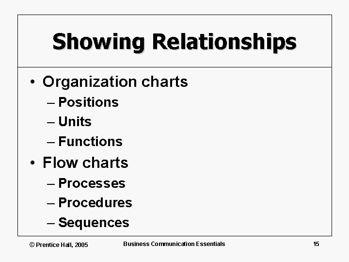 Showing Relationships • Organization charts – Positions – Units – Functions • Flow charts