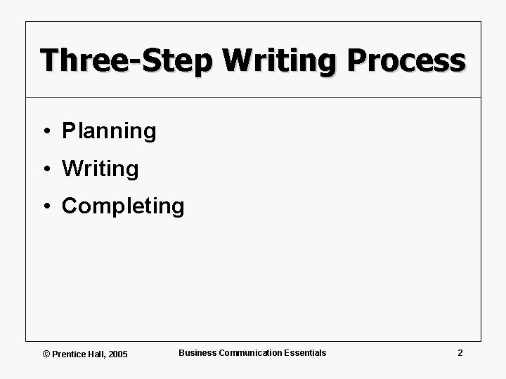 Three-Step Writing Process • Planning • Writing • Completing © Prentice Hall, 2005 Business