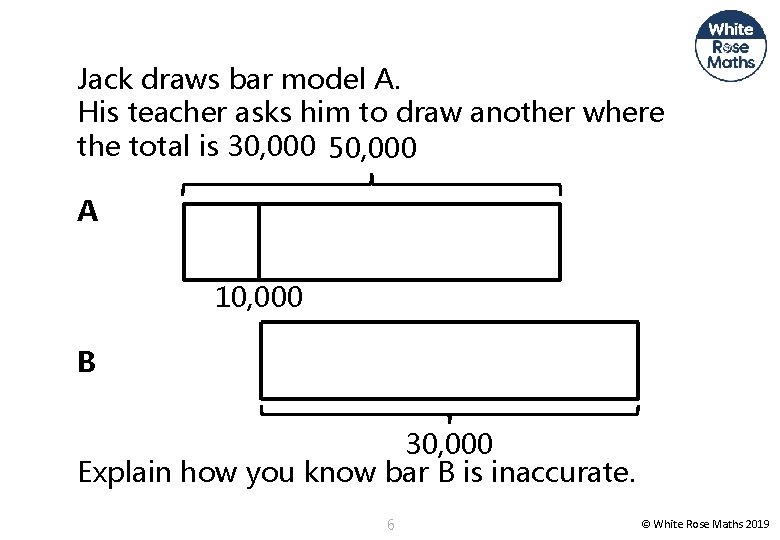 Jack draws bar model A. His teacher asks him to draw another where the