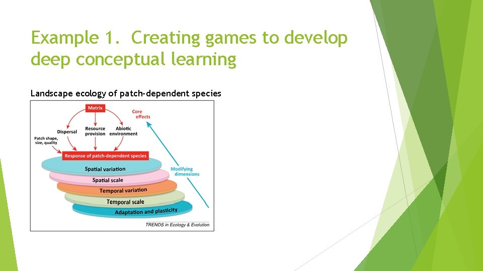 Example 1. Creating games to develop deep conceptual learning Landscape ecology of patch-dependent species
