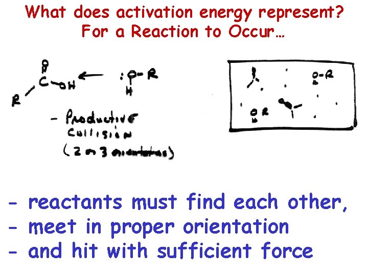 What does activation energy represent? For a Reaction to Occur… - reactants must find