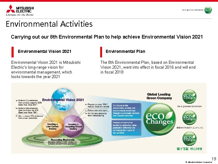 Environmental Activities Carrying out our 8 th Environmental Plan to help achieve Environmental Vision