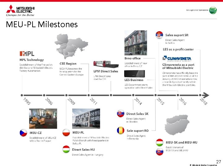 MEU-PL Milestones 27 © Mitsubishi Electric Corporation 