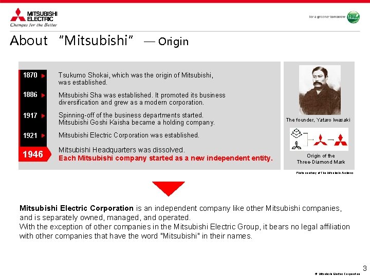 About “Mitsubishi” — Origin 1870 Tsukumo Shokai, which was the origin of Mitsubishi, was