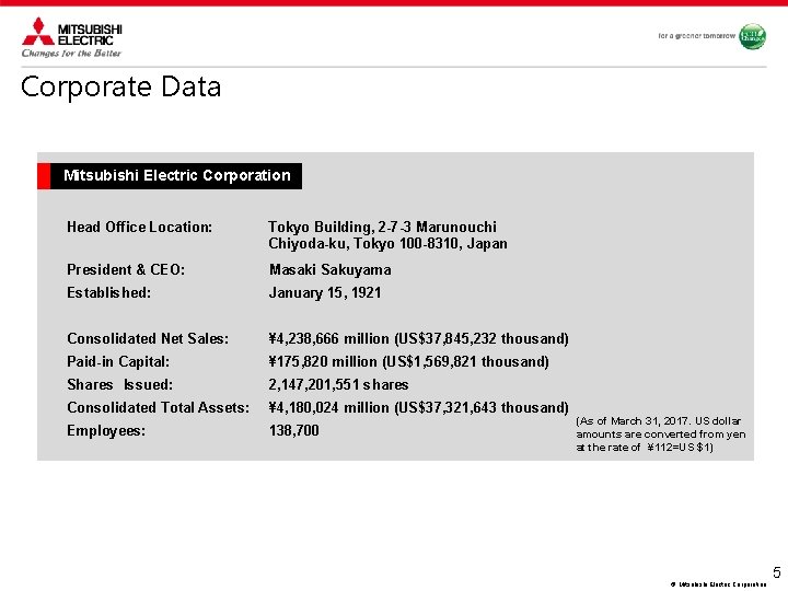 Corporate Data Mitsubishi Electric Corporation Head Office Location: Tokyo Building, 2 -7 -3 Marunouchi