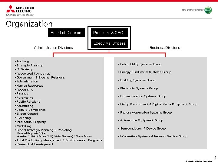 Organization Board of Directors President & CEO Executive Officers Business Divisions Administration Divisions •