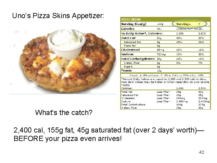 Uno’s Pizza Skins Appetizer: What’s the catch? 2, 400 cal, 155 g fat, 45