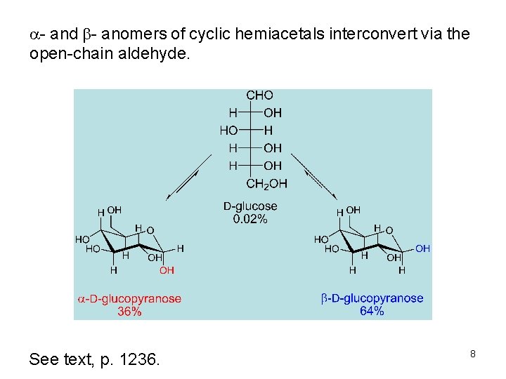 a- and b- anomers of cyclic hemiacetals interconvert via the open-chain aldehyde. See text,