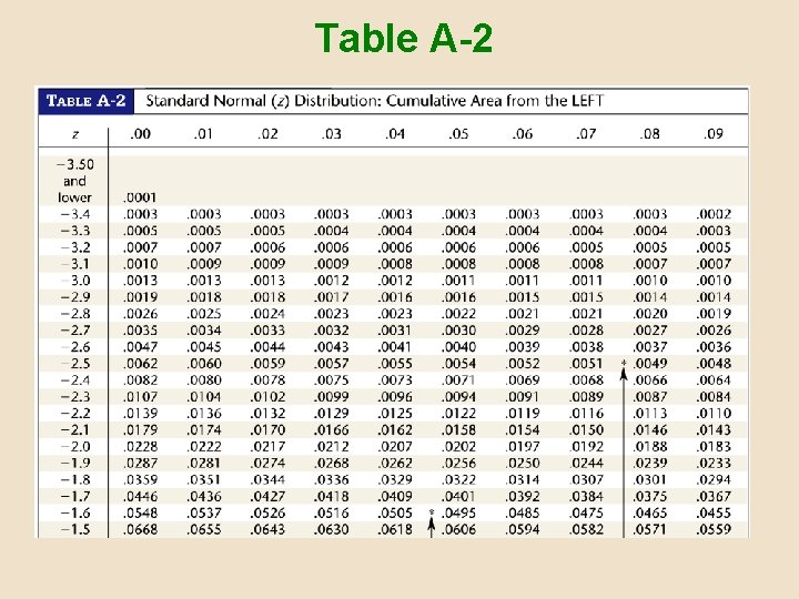 Table A-2 