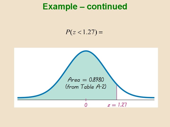 Example – continued 