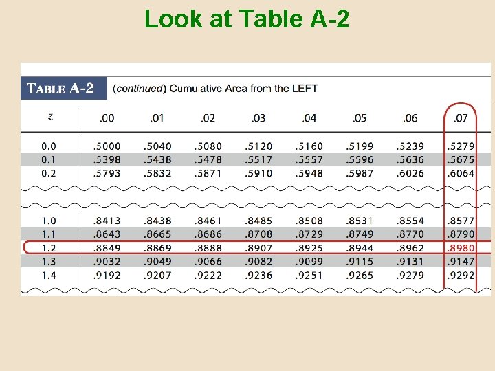 Look at Table A-2 