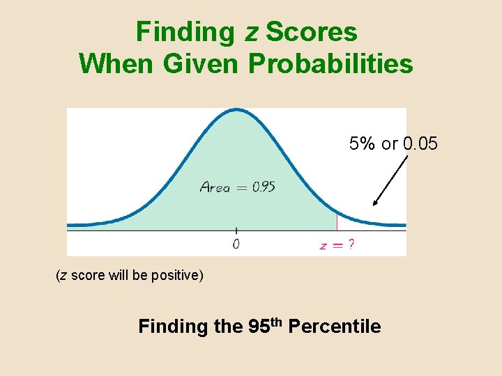 Finding z Scores When Given Probabilities 5% or 0. 05 (z score will be