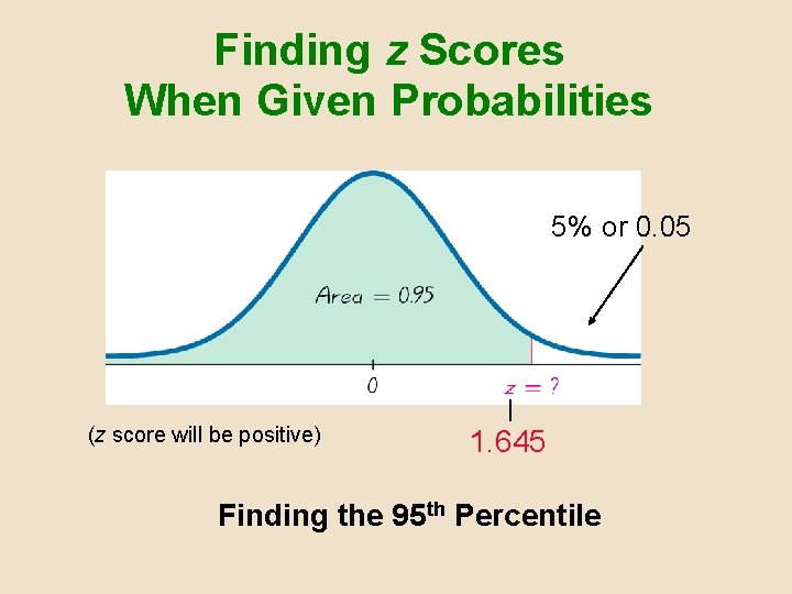 Finding z Scores When Given Probabilities 5% or 0. 05 (z score will be