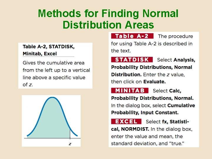 Methods for Finding Normal Distribution Areas 