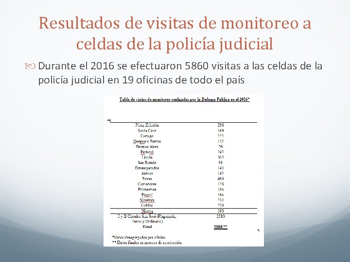 Resultados de visitas de monitoreo a celdas de la policía judicial Durante el 2016